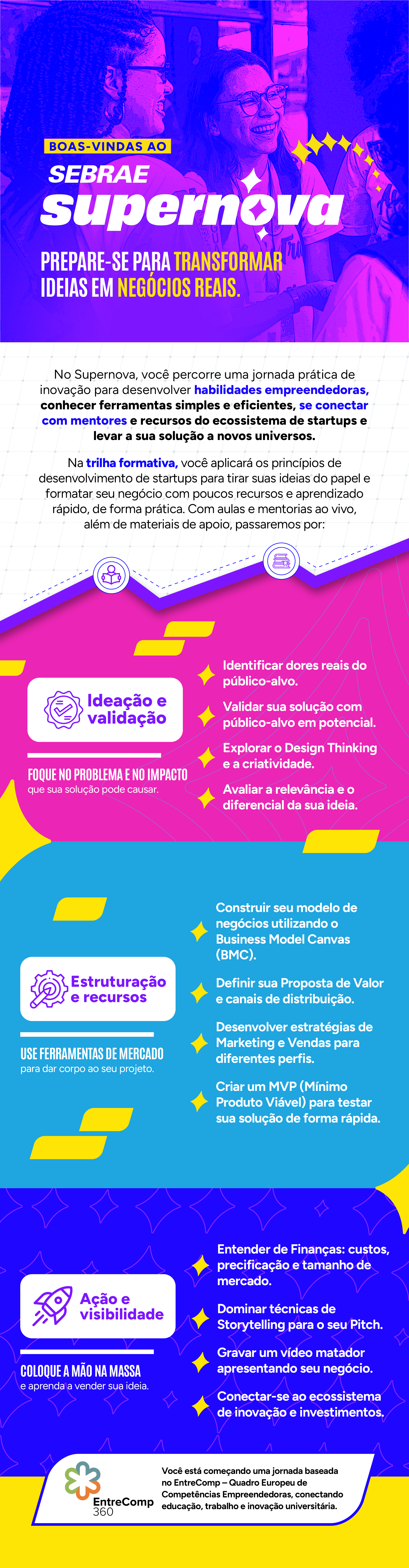 Infográfico SuperNova com orientações para os próximos passos